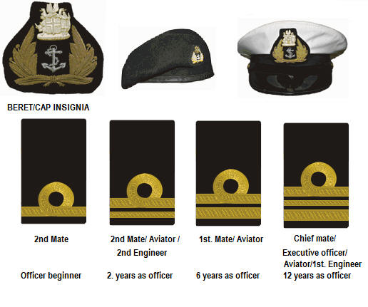 lhg-junior-officer-ranks